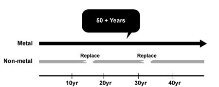 metal_life_cycle